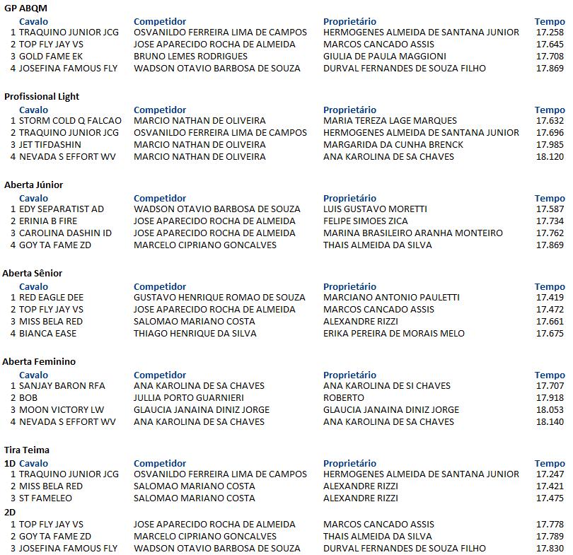 TRAQUINO CONTINUA VENCENDO III PROVA DE 3 TAMBORES