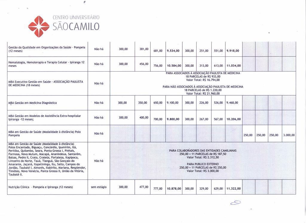 $I ~~ ~ CE~TRO UNIVERSITÁRIO SAOCAMILO Gestão da Qualidade em Organizações da Saúde - Pompeia ( meses) 30000 38100 Hematologia Hemoterapia e Terapia Celular - Ipiranga meses 30000 45600 M~A Gestão em