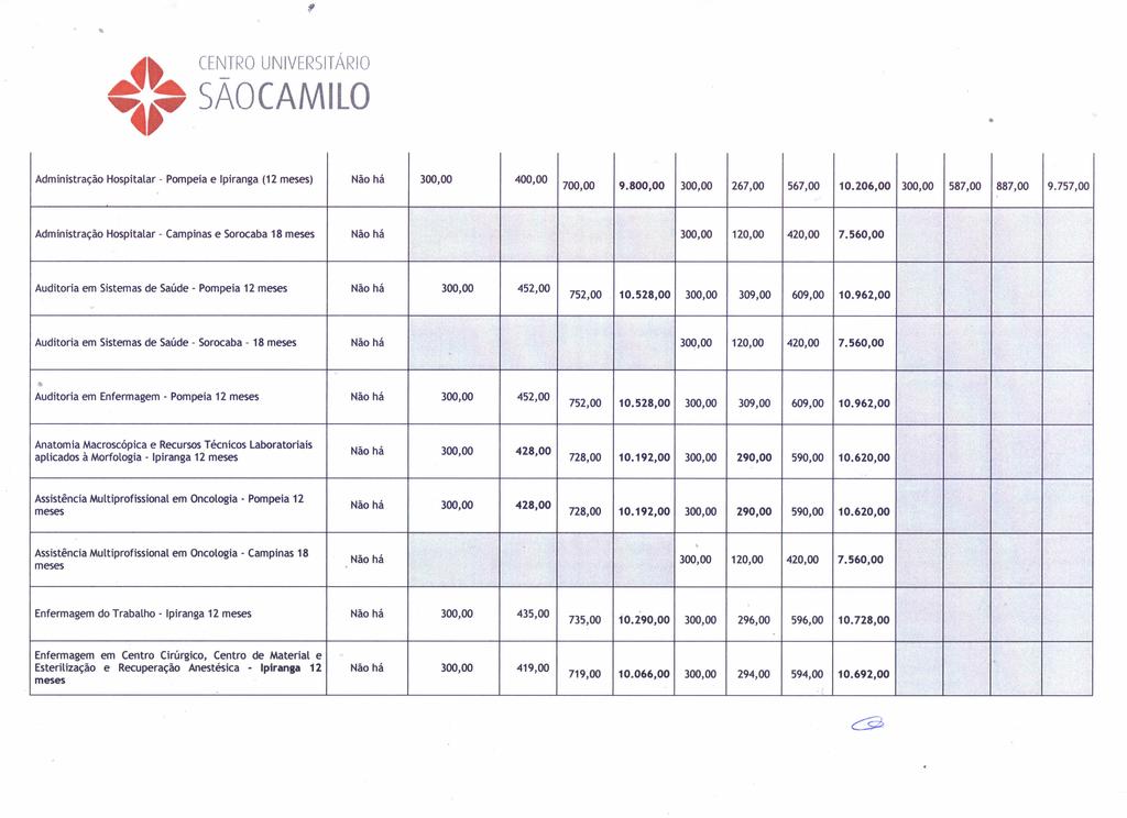 f Administração Hospitalar - Pompeia e Ipiranga ( meses) 30000 40000 70000 9.80000 30000 26700 56700 10.20600 30000 58700 88700 9.