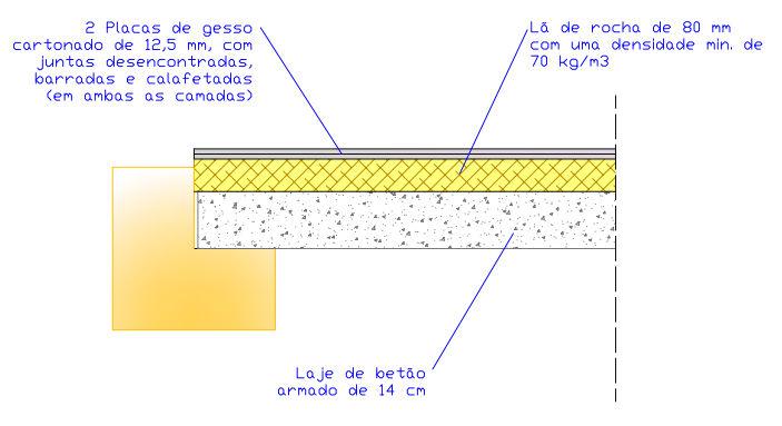 5 mm de espessura, com juntas desencontradas e convenientemente barradas, com bandas de papel e massa de acabamento, e calafetadas, com bandas acústicas no perímetro da câmara, em ambas as camadas.