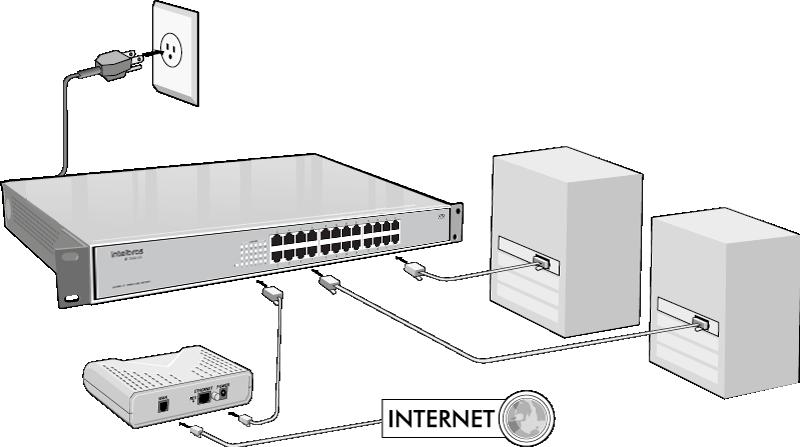 5. Conecte os dispositivos de rede às portas na parte frontal do switch. 4 switch PC PC 5 ADSL Conexão do switch 3.2.