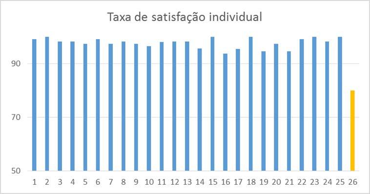 ESTRUTURA RESIDENCIAL PARA IDOSOS Taxa