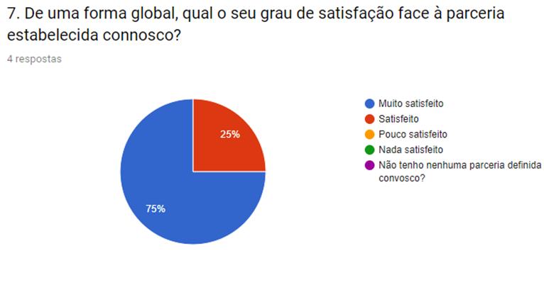 Satisfação de Colaboradores