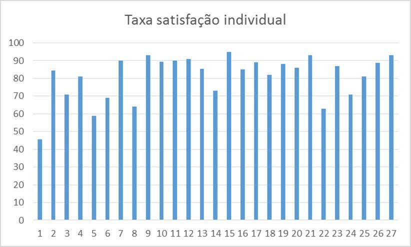 5.3. Satisfação de Parceiros PARCEIROS