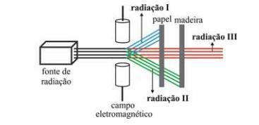 RADIOATIVIDADE PRÉ-VESTIBULAR QUÍMICA PROF.