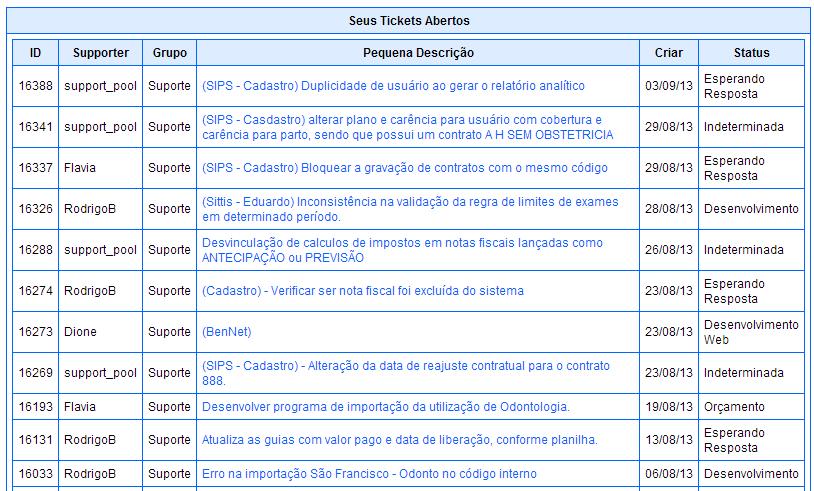 sendo possível acompanhar a situação do Help através da opção Status ; Quando o Status estiver com a informação