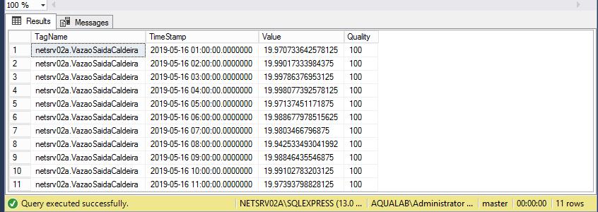 SELECT TagName, TimeStamp, Value, Quality FROM OPENQUERY (ihist,' SET StartTime=Today, EndTime=Now, IntervalMilliseconds=1Hour, SamplingMode=Calculated, CalculationMode=Maximum SELECT * FROM