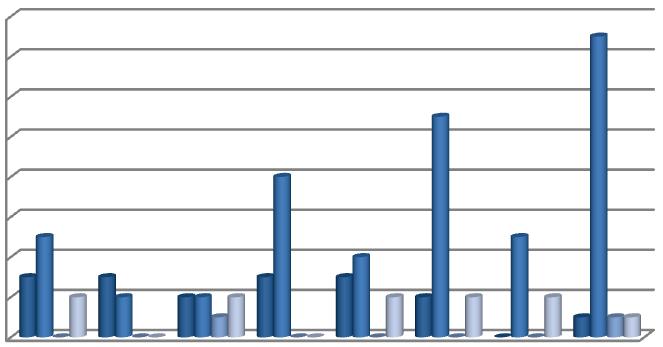 31 GRÁFICO 6: Raça das gestantes com sífilis entre 2010-2017.