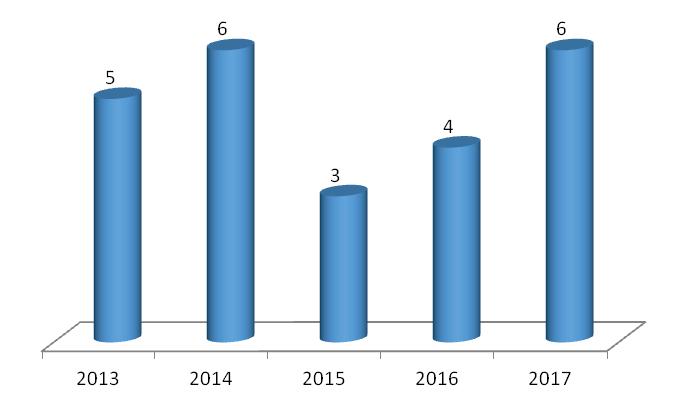 34 Os dados coletados indicam que a maioria dos resultados do teste treponêmico são reativos.