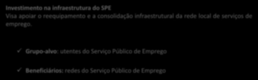 Eixo Prioritário 1 Promover a sustentabilidade e a qualidade do emprego Objetivo Específico 1.