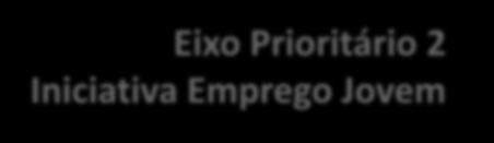 Eixo Prioritário 2 Iniciativa Emprego Jovem RESULTADOS ESPERADOS Valor base Meta 2023 Desempregados que chegam ao fim da intervenção apoiada pela IEJ 50% 60% Desempregados que recebem uma oferta de