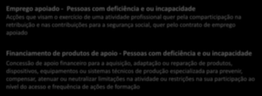 Eixo Prioritário 3 Promover a inclusão e combater a pobreza e a discriminação Objetivo Específico 3.