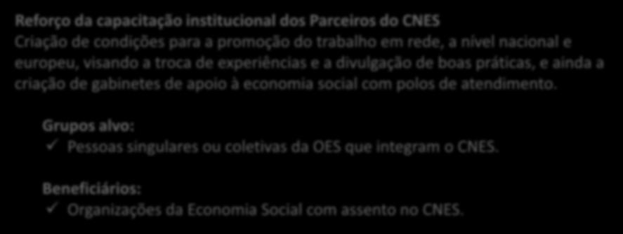 Eixo Prioritário 3 Promover a inclusão e combater a pobreza e a discriminação Objetivo Específico 3.