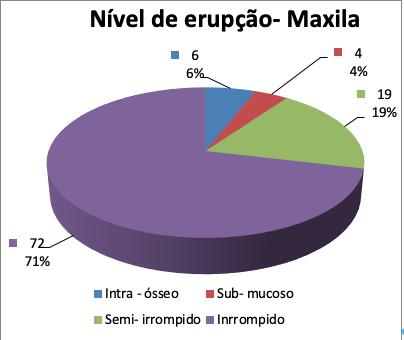 os terceiros molares já estão erupcionados, existindo sempre algumas variáveis.