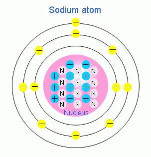 Espectrofotometria de absorção atómica Absorção atómica: Quando um feixe de radiação policromática (ou seja, de vários c.d.o.) ultravioleta ou visível atravessa uma nuvem gasosa de átomos, apenas alguns desses c.