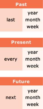 Adverbs of time São usados após o objeto ou, na ausência deste, após o verbo ou no