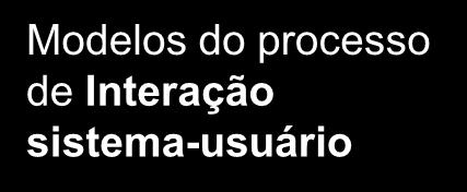 teórica e prática para o processo de Design e