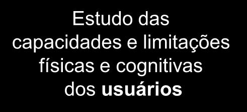 Interação sistema-usuário Análise do domínio e de