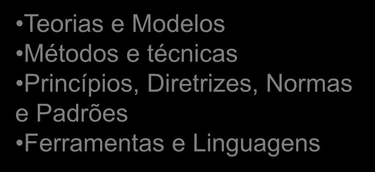 Conhecimento e Inteligência Habilidades dos Artificial Especialistas em IHC Lingüística Psicologia Cognitiva