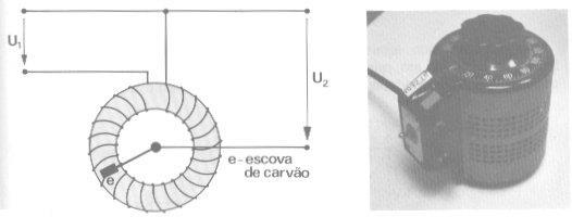 única conexão entre