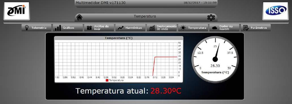 : Não são armazenados dados sobre o deslocamento de onda, as análises são apenas do momento que for analisado.