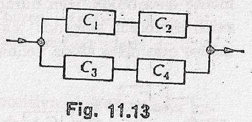 24. Considere quatro componentes ligados da maneira indicada na Fig. 11.13.