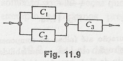 10. Três componentes, que funcionem independentemente, são ligados em um sistema único, como está indicado na Fig. 11.9.