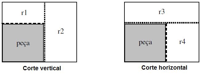 33 Dois tipos de cortes são possíveis: principal vertical ou principal horizontal. Após o corte há a possibilidade de surgirem novos pedaços.