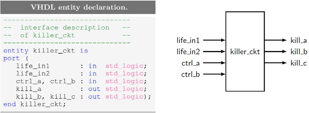 Programação VHDL Entity:lista as