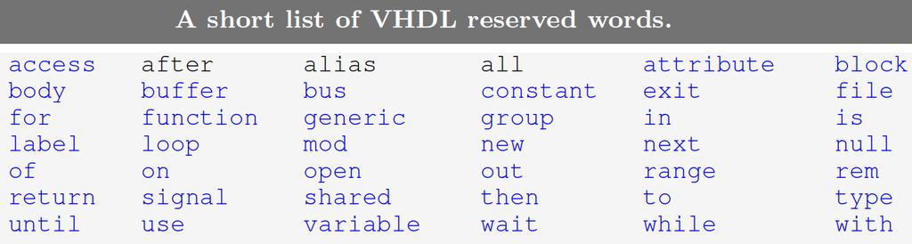 VHDL Regras