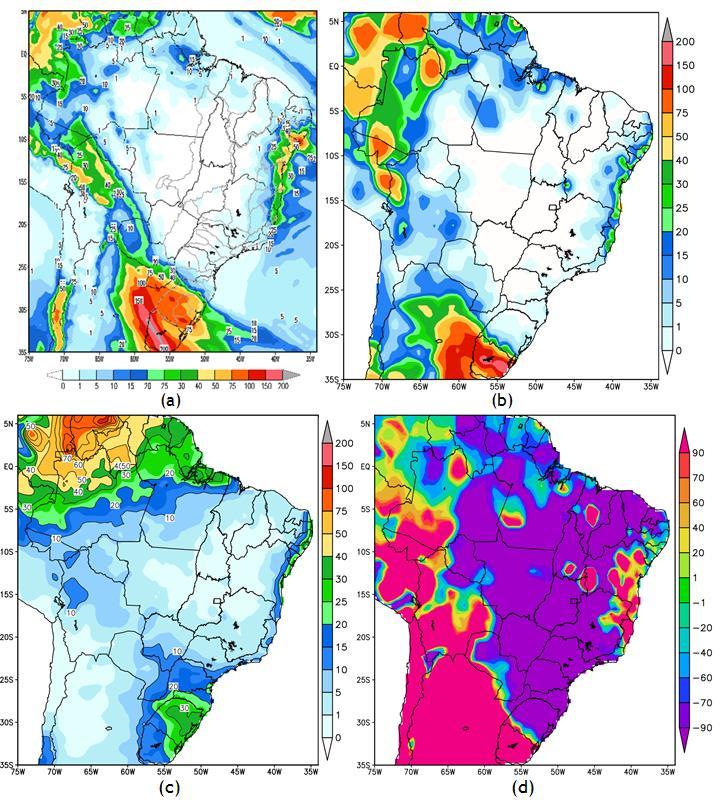 Figura : Fonte: Centro de Previsão de Tempo e Estudos Climático/Instituto Nacional de Pesquisas Espaciais/Operador Nacional do Sistema (CPTEC/INPE/ONS) e Climate Prediction Center/National Centers