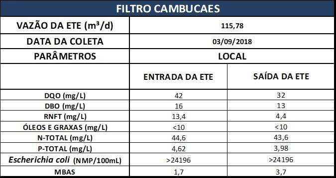 14. ANÁLISES FILTRO