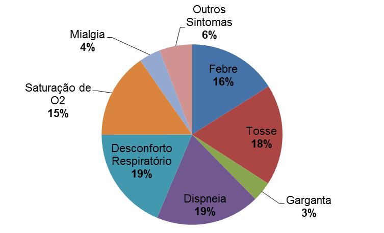 Paraná foi a unidade federada em que houve maior número de óbitos na região Sul, cerca de 62% (62/100) dos óbitos da região.