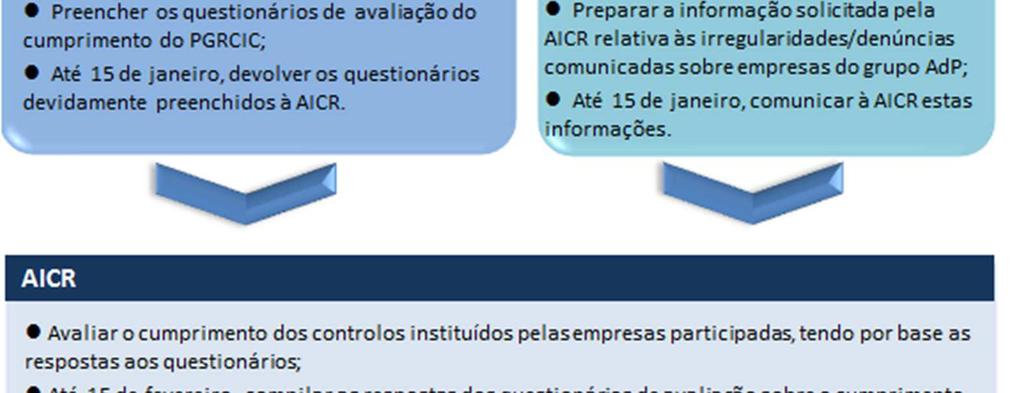 apresenta-se o esquema relativo às