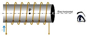 c) Represente as linhas de indução no interior do solenoide d) Qual é a intensidade da corrente elétrica i que percorre o solenóide sabendo-se que o campo magnético no interior tem intensidade B = 4.