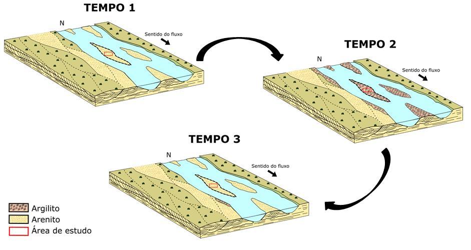 Figura 30 Modelo 1 da evolução estratigráfica para o afloramento em estudo.