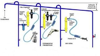 SISTEMAS DE AR COMPRIMIDO LISTA DE PEÇAS O ar utilizado para mover estes equipamentos é comprimido e deve ser tratado antes de chegar até o mesmo.