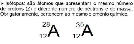 Universidade Federal Paraná Departamento de Química Disciplina CQ167 Química Geral RELEMBRANDO Representação de um átomo: