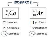 A = p + n n = A - Z SEMELHANÇA ATÔMICA SEMELHANÇA ATÔMICA Estes átomos apresentam propriedades químicas idênticas (visto