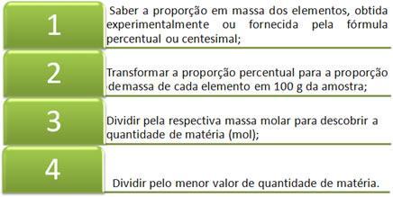 estão ligados entre si. Ex: ETANOL Estruturas de linhas Modelo Espacial n = m n = 21,3 g n = 0,46 mol de etanol M 46 g.