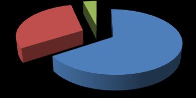 Em que patamar você classifica a importância da FDSM para a região? 1.