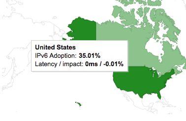 Qual é a situação atual do IPv6 no mundo?