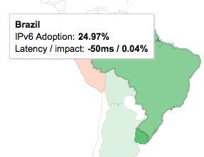 Qual é a situação atual do IPv6 no Brasil?