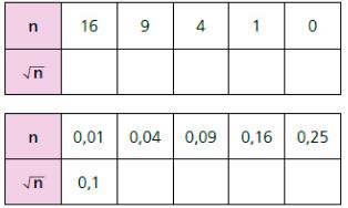 10) Complete: 11) Nas expressões numéricas, a ordem das operações é a seguinte: 1 potenciações ou radiciações; multiplicações ou