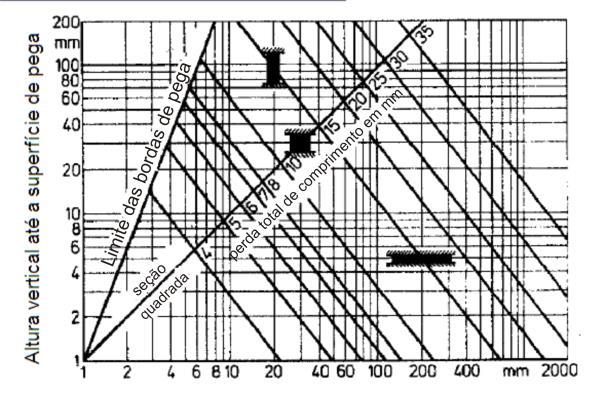 Outros valores característicos Préaquecimento corrente específica 2,5... 10 A/mm² Corrente pulsada específica 1,8.