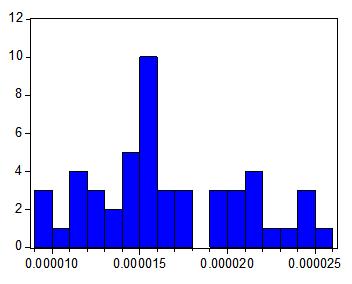2,153776,64866,73146,34845 42,2% Ao observar a tabela 6 e os histogramas (figs.