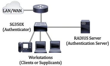 Diretrizes em configurar o 802.1x: 1. Configurar o servidor Radius. Para aprender como configurar os ajustes do servidor Radius em seu interruptor, clique aqui. 2.