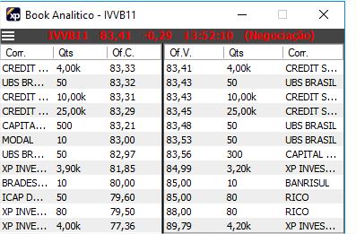 As cotas desse ETF são negociadas na BM&FBOVESPA de forma semelhante às ações.