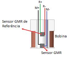 Diâmetro Interno(mm) Diâmetro Externo(mm) Comprimento(mm) Numero de voltas Diâmetro do Fio(mm) 33 17 20 500 0.