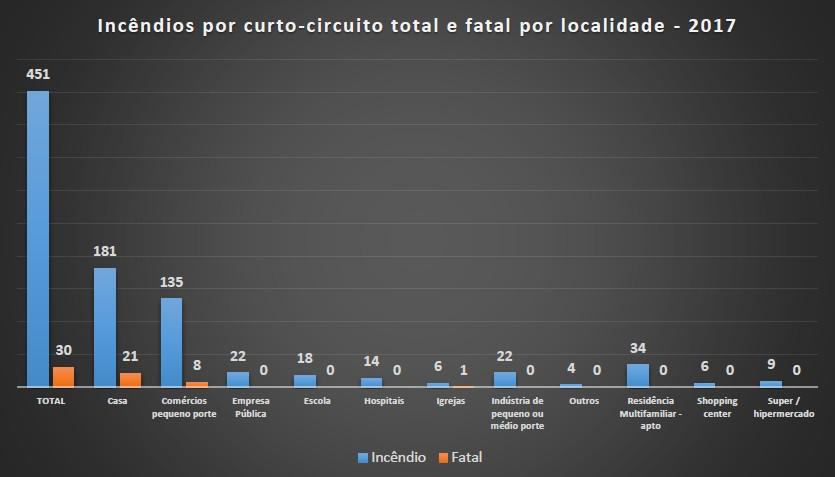 Situação